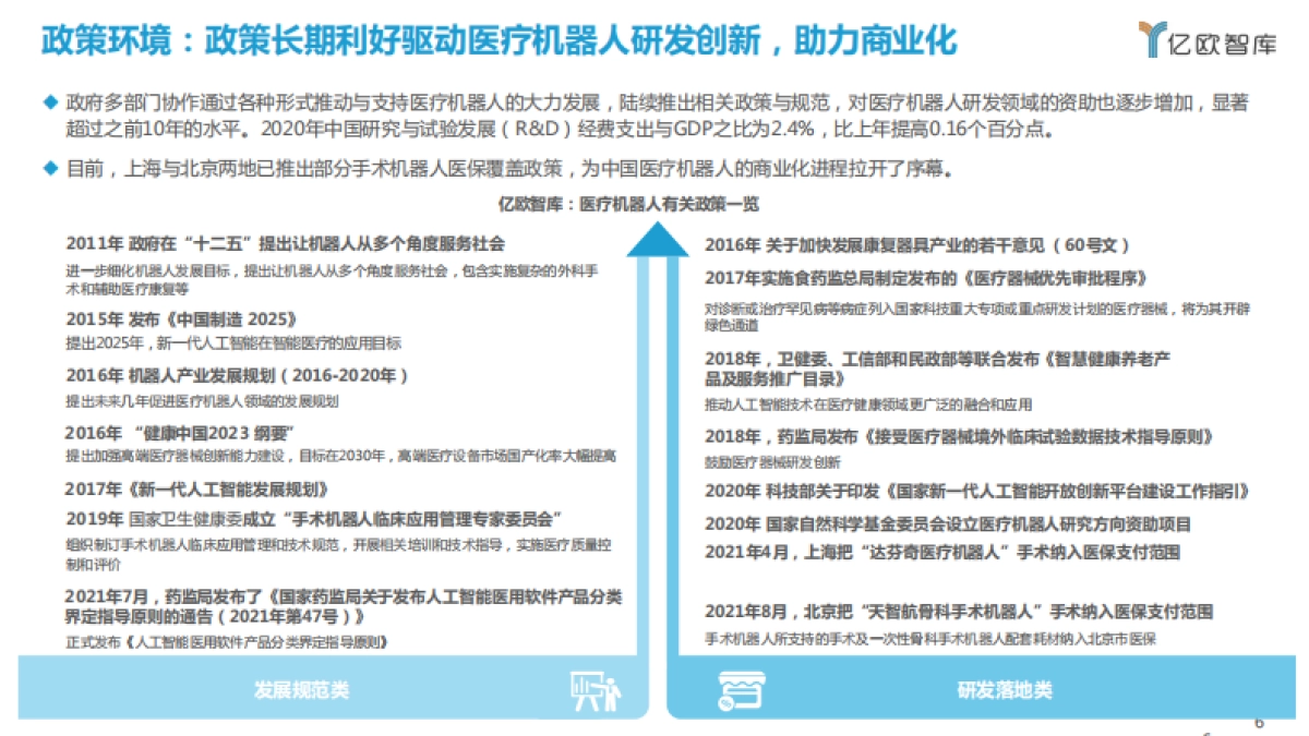 2021年中国医疗机器人商业化洞察报告-亿欧智库-55页_第6页
