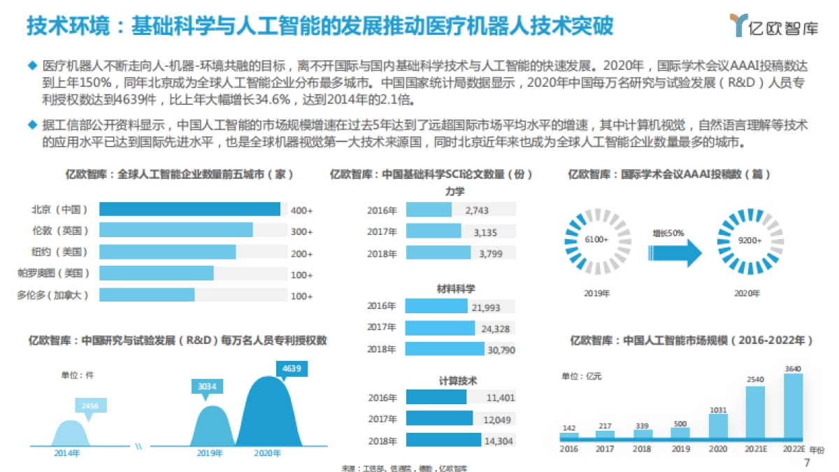 2021年中国医疗机器人商业化洞察报告-亿欧智库-55页_第7页