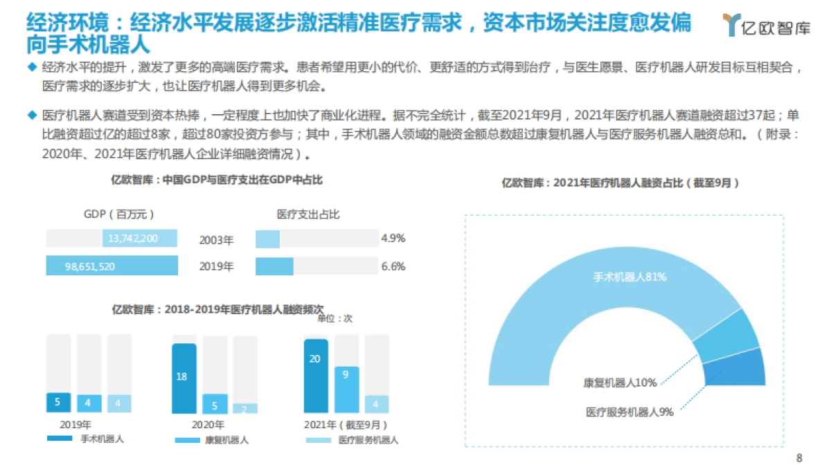 2021年中国医疗机器人商业化洞察报告-亿欧智库-55页_第8页