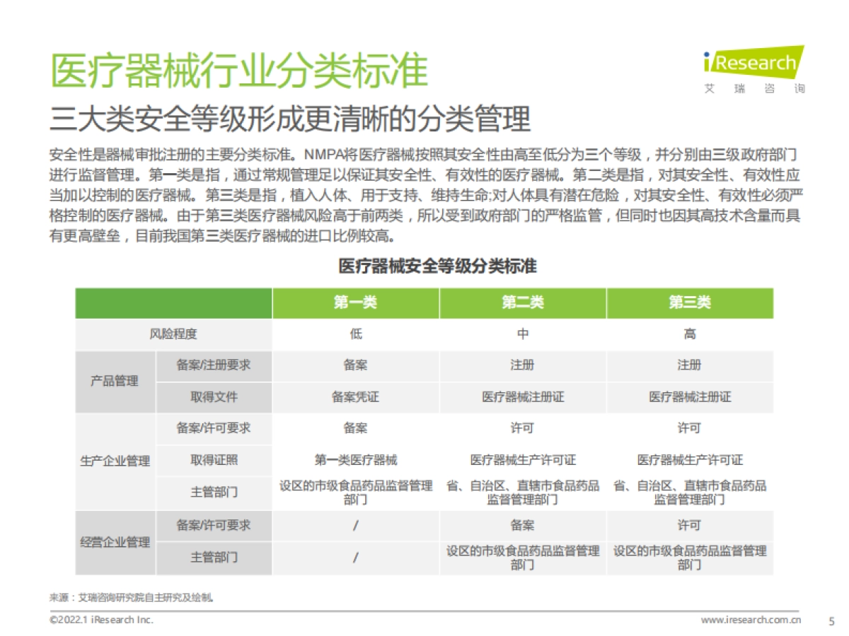 2021年中国医疗器械国产替代趋势研究报告-艾瑞咨询-39页_第5页