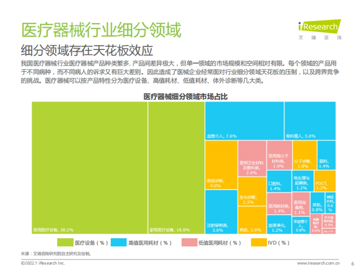 2021年中国医疗器械国产替代趋势研究报告-艾瑞咨询-39页_第6页