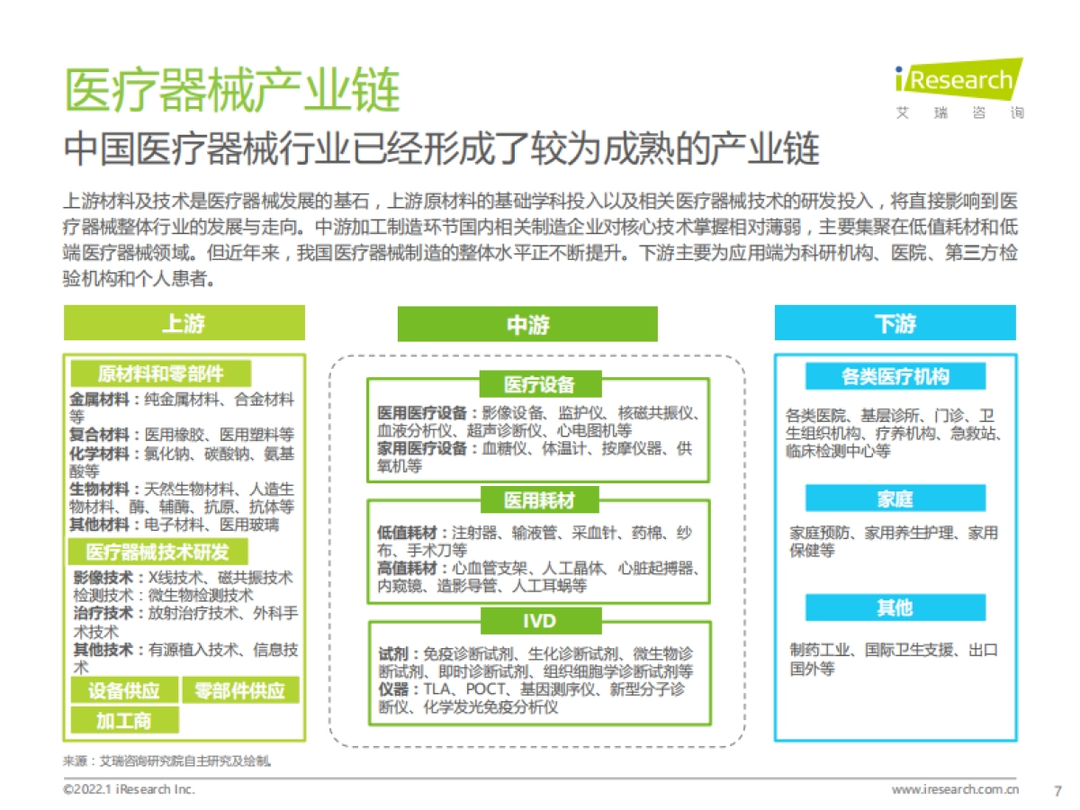 2021年中国医疗器械国产替代趋势研究报告-艾瑞咨询-39页_第7页