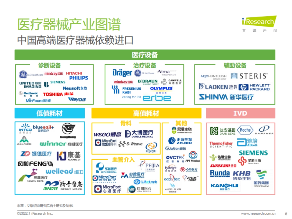 2021年中国医疗器械国产替代趋势研究报告-艾瑞咨询-39页_第8页