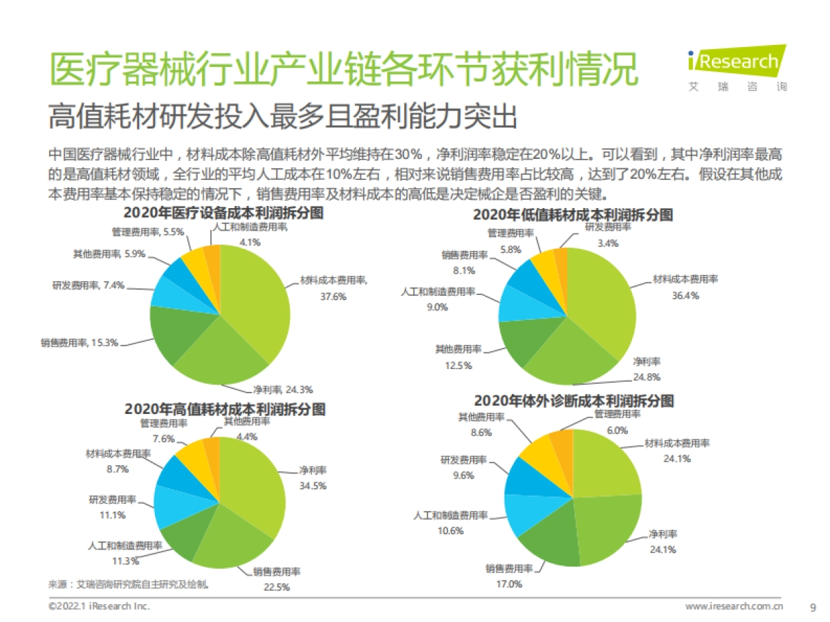 2021年中国医疗器械国产替代趋势研究报告-艾瑞咨询-39页_第9页