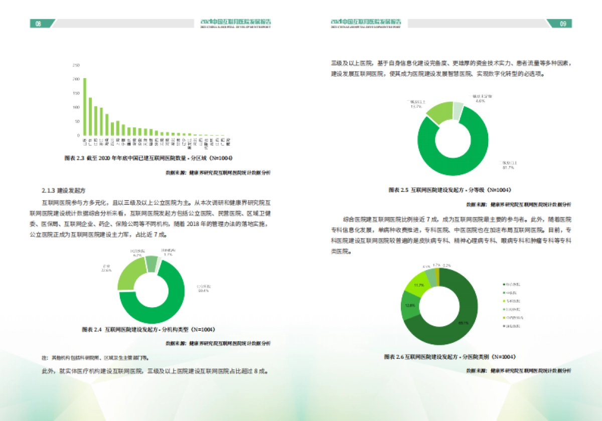 2021中国互联网医院发展报告-国家远程医疗与互联网医学中心&健康界-36页_第10页