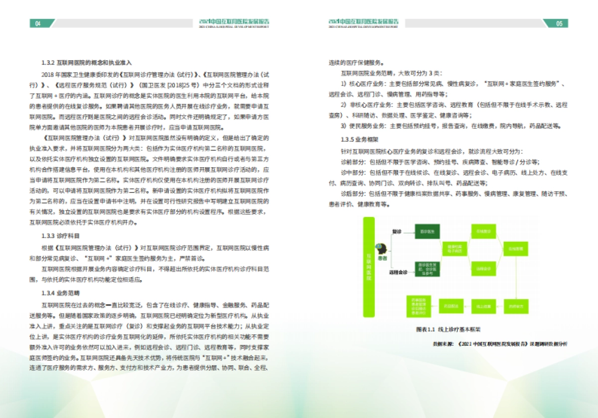 2021中国互联网医院发展报告-国家远程医疗与互联网医学中心&健康界-36页_第8页