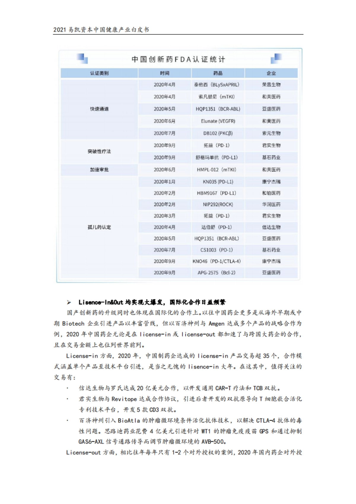 2021中国健康产业白皮书(医药与生物科技篇)-易凯资本_第5页
