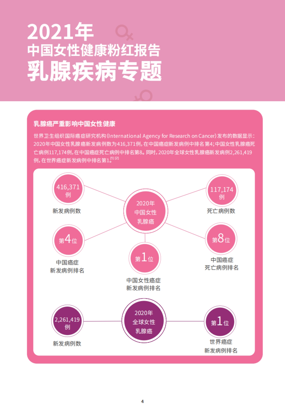 2021中国女性健康粉红报告：乳腺疾病专题_第4页