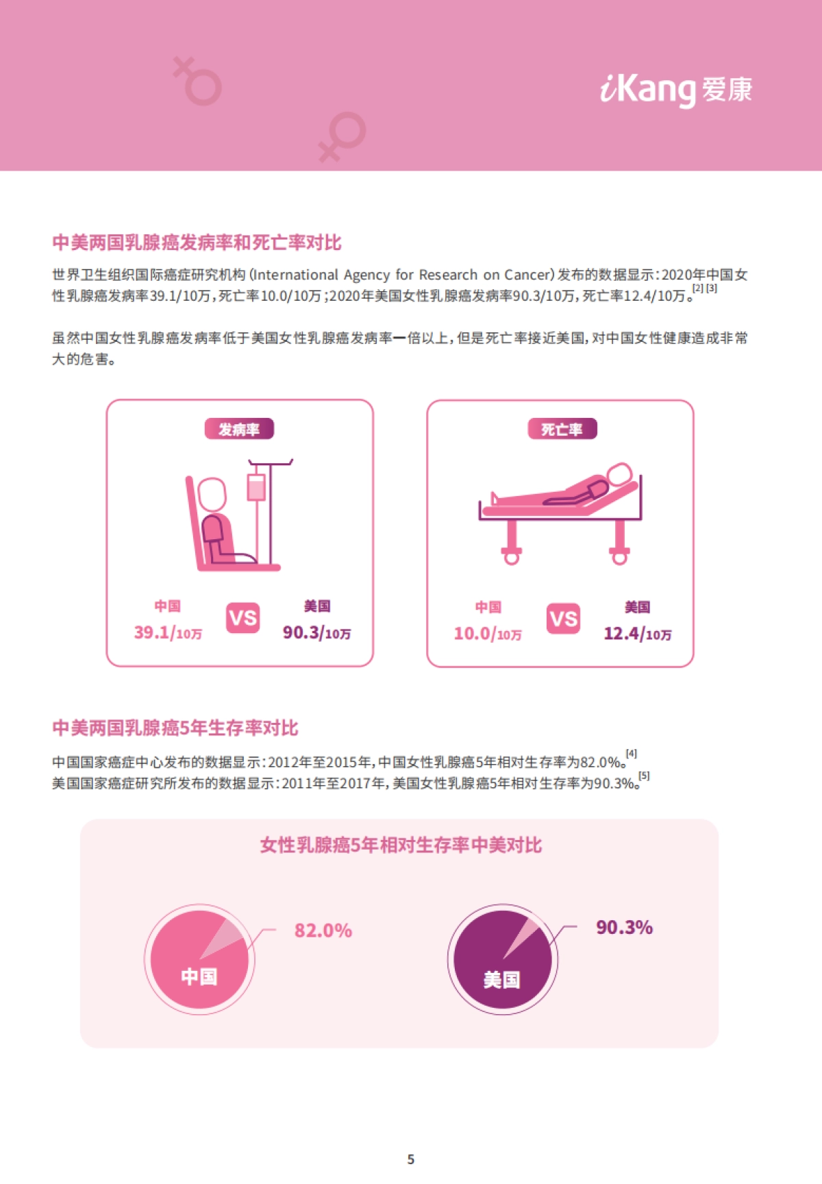 2021中国女性健康粉红报告：乳腺疾病专题_第5页