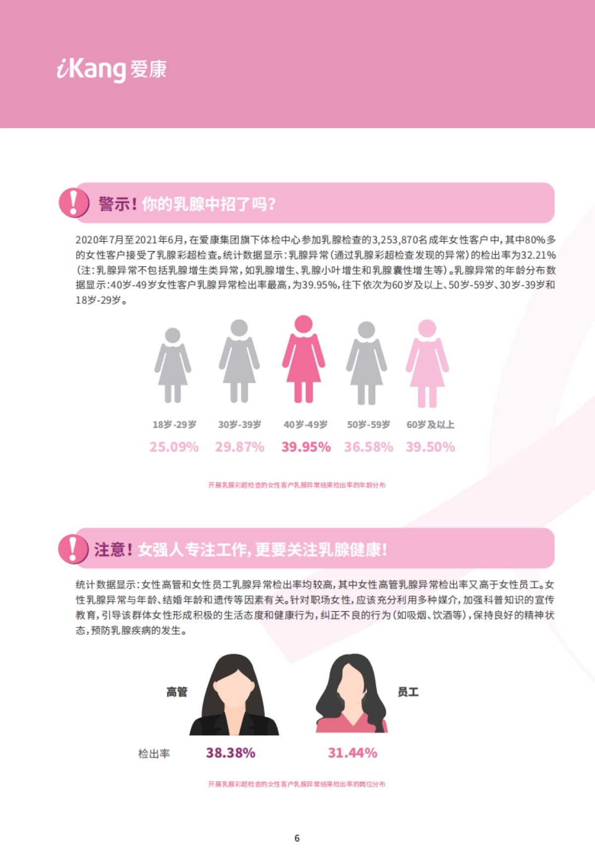 2021中国女性健康粉红报告：乳腺疾病专题_第6页