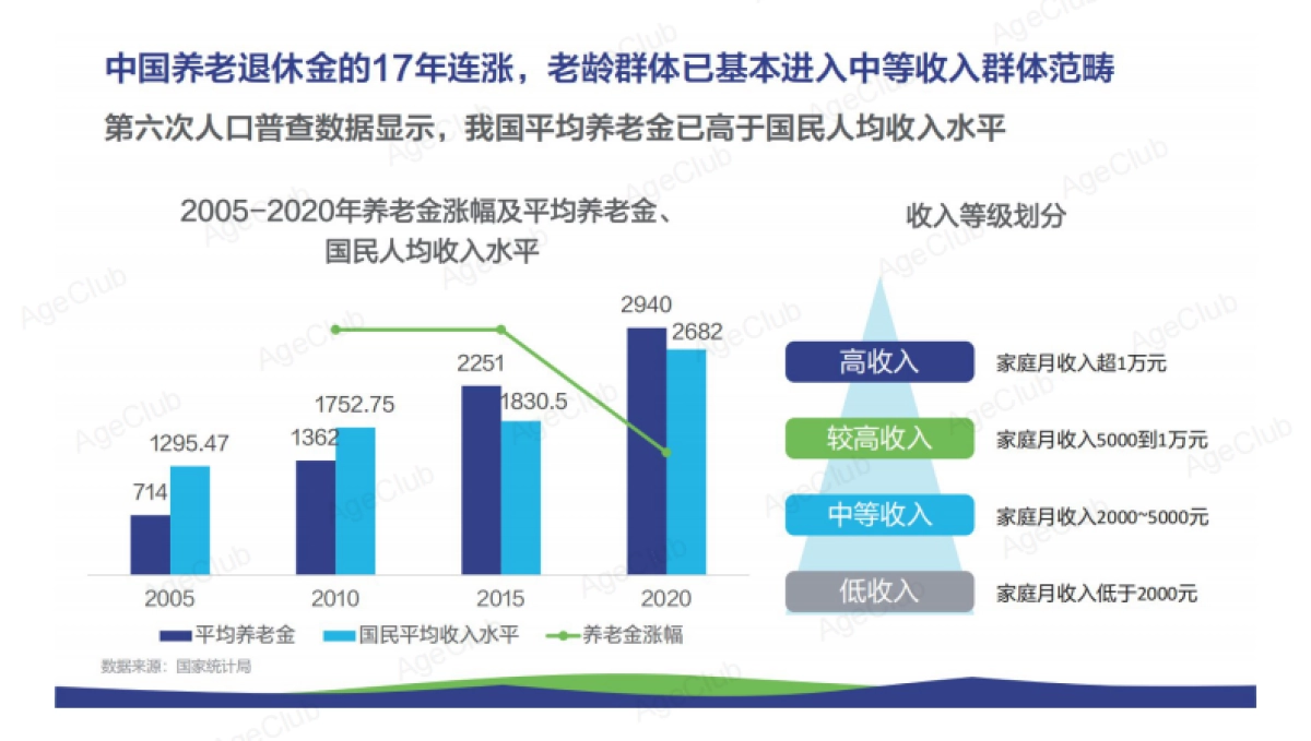 2021中国式养老真相洞察健康个护报告-AgeClub_第9页