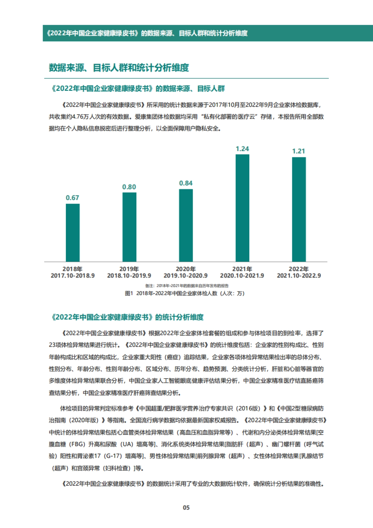 2022年中国企业家健康绿皮书-爱康国宾_第8页