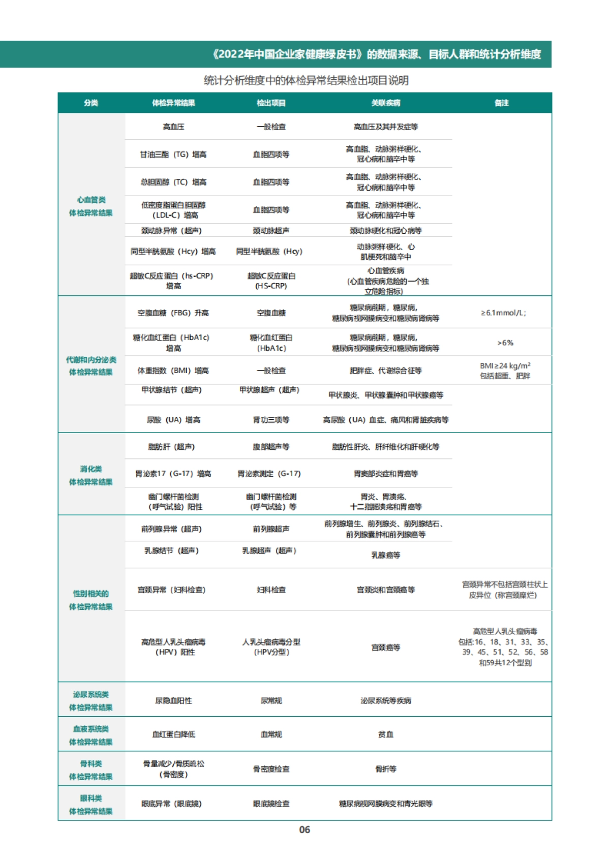 2022年中国企业家健康绿皮书-爱康国宾_第9页