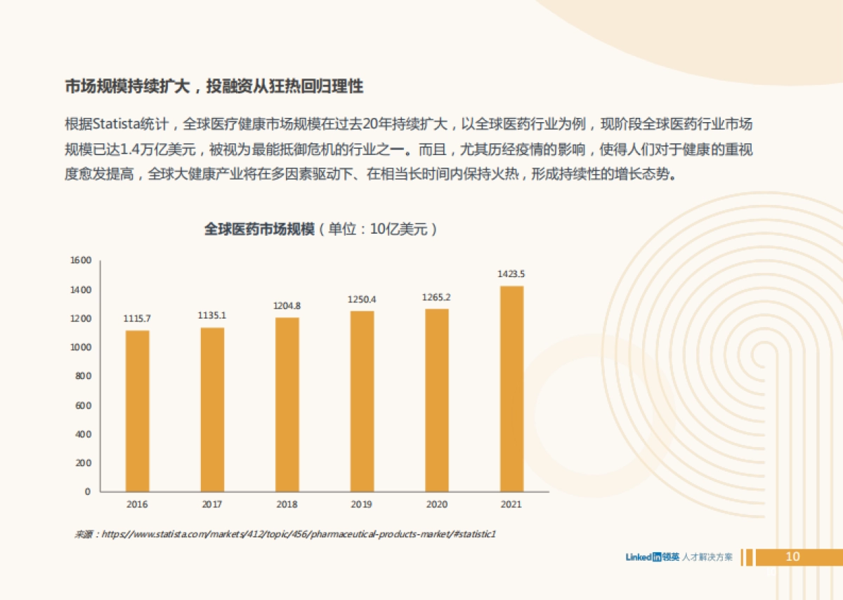 2022全球大健康领域人才趋势洞察报告_第10页