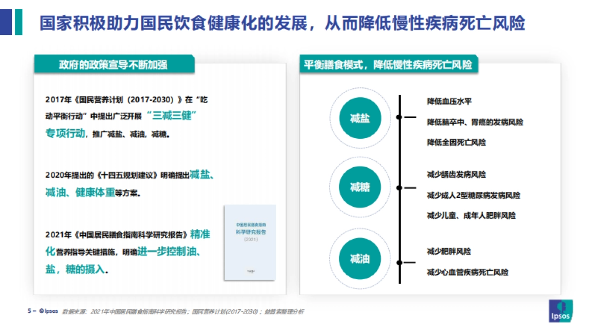 2022饮食健康趋势及产品创新研究报告-益普索_第5页