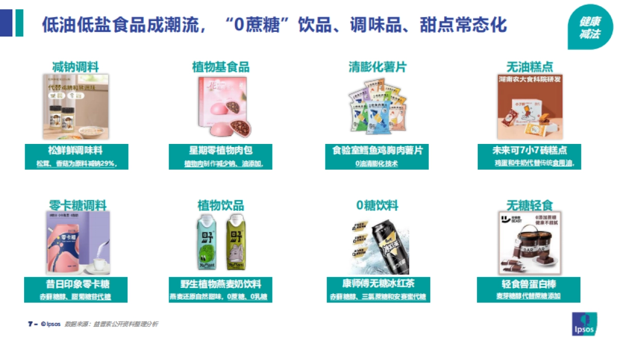 2022饮食健康趋势及产品创新研究报告-益普索_第7页
