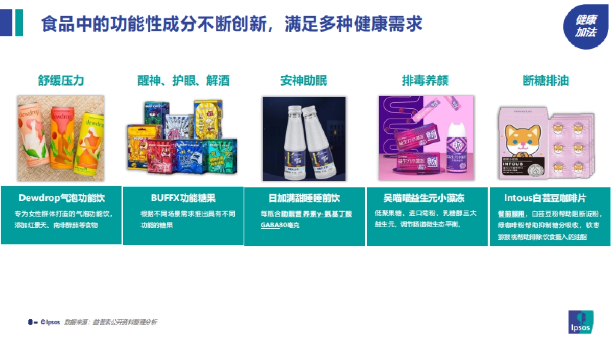 2022饮食健康趋势及产品创新研究报告-益普索_第8页