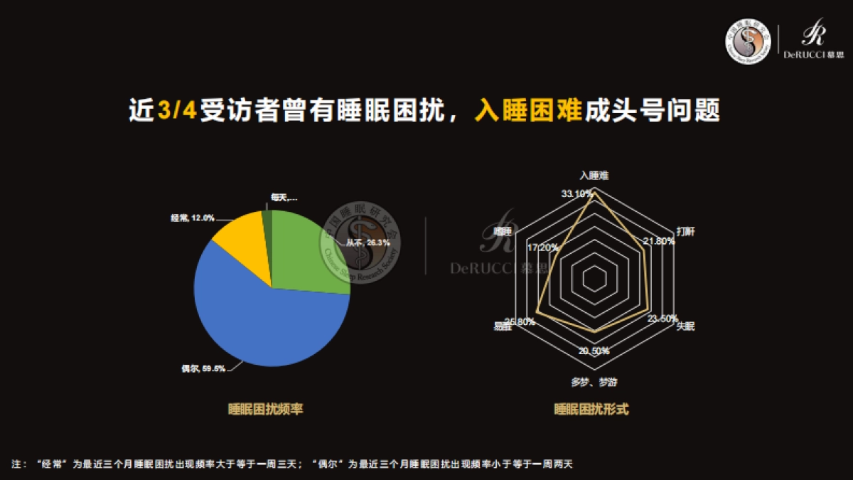 2022中国国民健康睡眠白皮书-中国睡眠研究会&慕思寝具-92页_第10页