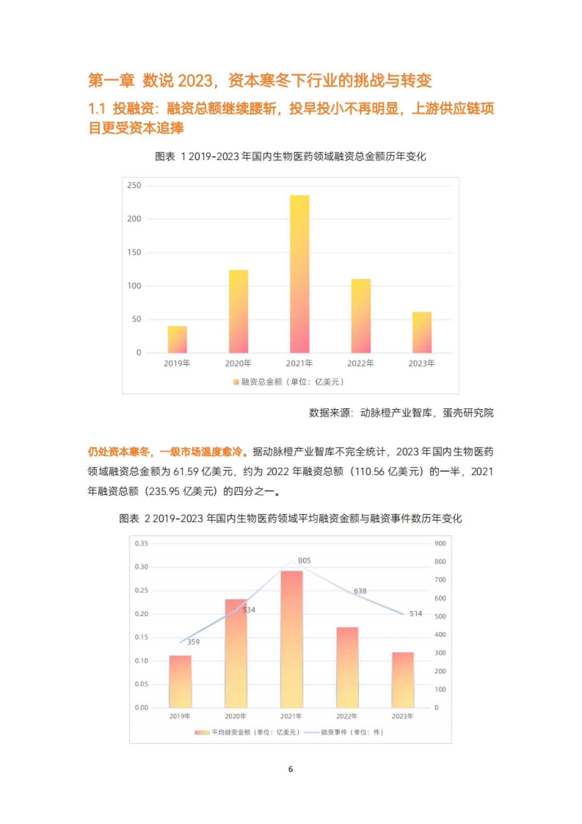 2023创新药及供应链年度白皮书_第7页