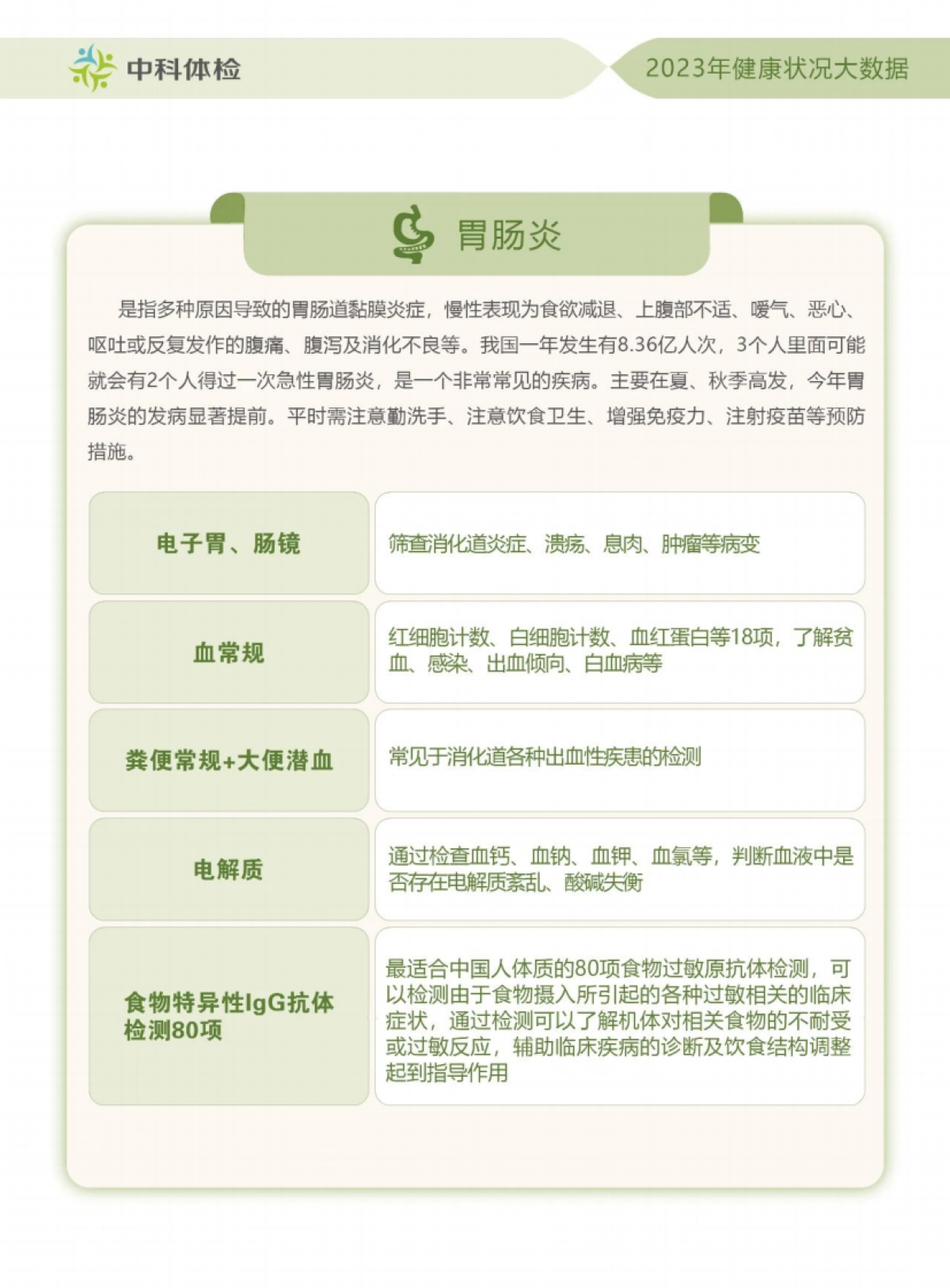 2023第一季度健康白皮书-中科体检_第10页