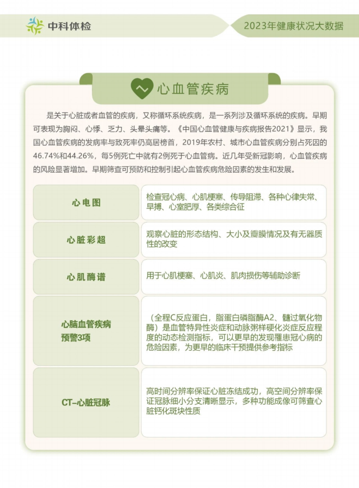 2023第一季度健康白皮书-中科体检_第5页