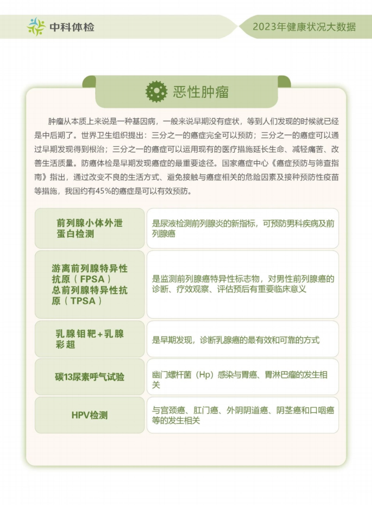 2023第一季度健康白皮书-中科体检_第9页