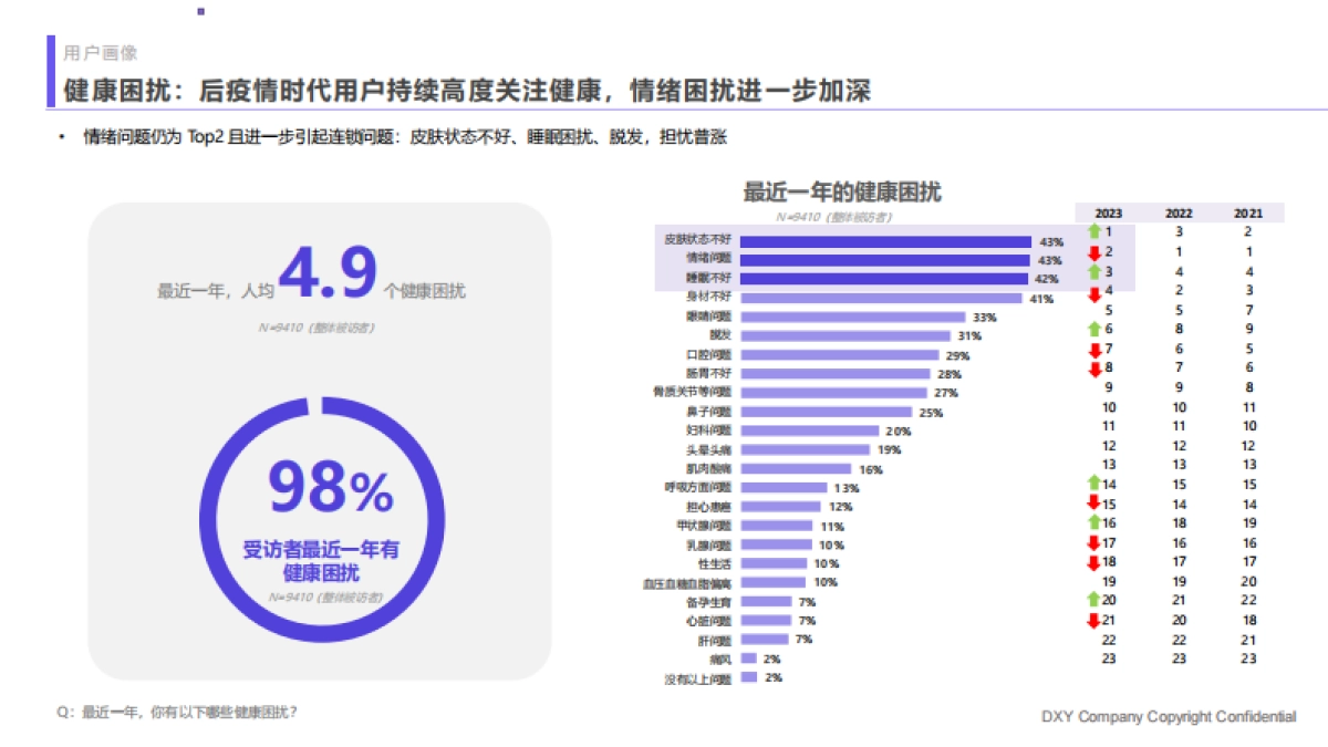 2023国民健康洞察报告家庭健康篇-丁香医生_第10页