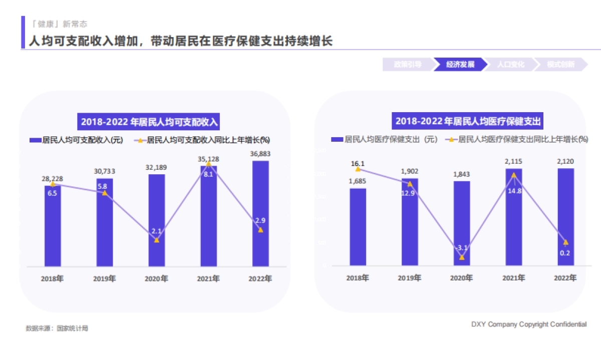 2023国民健康洞察报告家庭健康篇-丁香医生_第5页