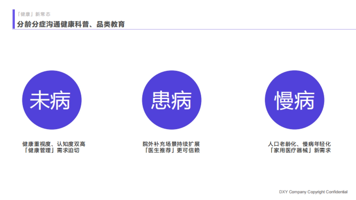 2023国民健康洞察报告家庭健康篇-丁香医生_第8页