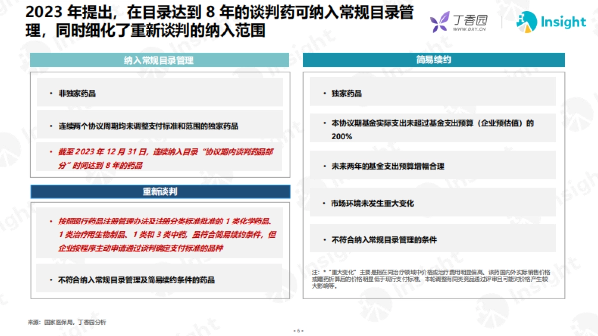 2023年医保谈判分析及展望报告_第6页