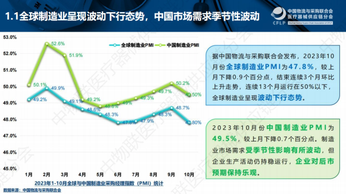 2023中国医疗器械商业TOP50分析报告-20页_第3页