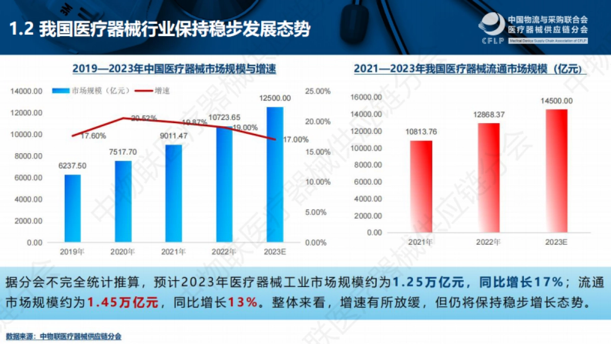 2023中国医疗器械商业TOP50分析报告-20页_第4页