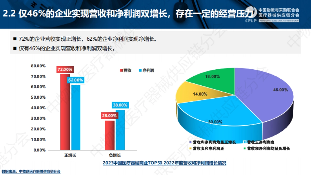 2023中国医疗器械商业TOP50分析报告-20页_第6页