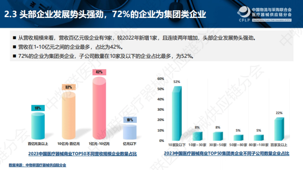 2023中国医疗器械商业TOP50分析报告-20页_第7页