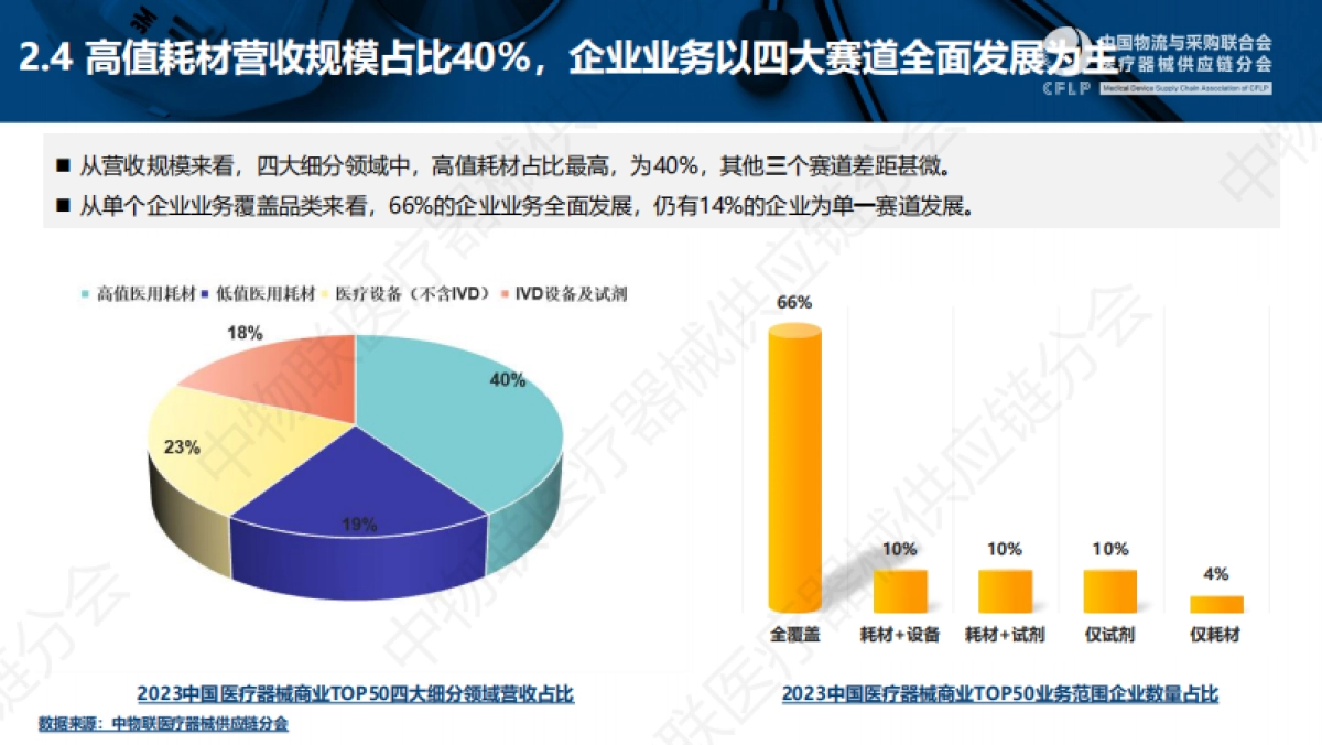 2023中国医疗器械商业TOP50分析报告-20页_第8页