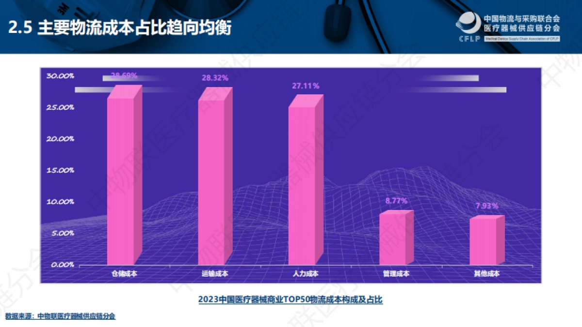 2023中国医疗器械商业TOP50分析报告-20页_第9页