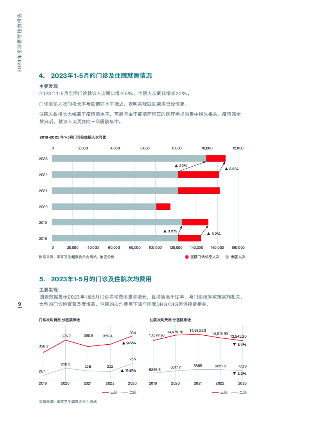 2024年全球医疗趋势报告_第9页