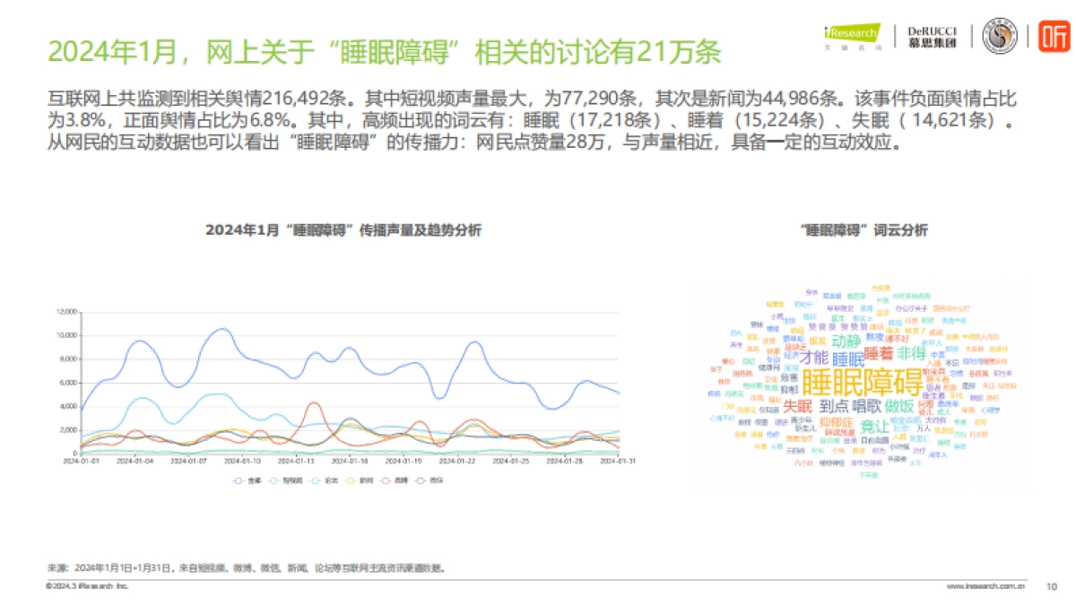 2024情绪与健康睡眠白皮书_第10页