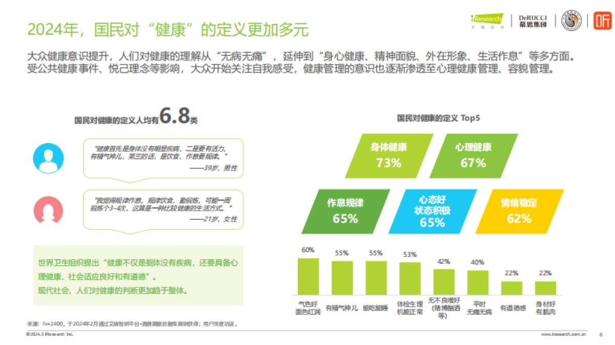 2024情绪与健康睡眠白皮书_第6页