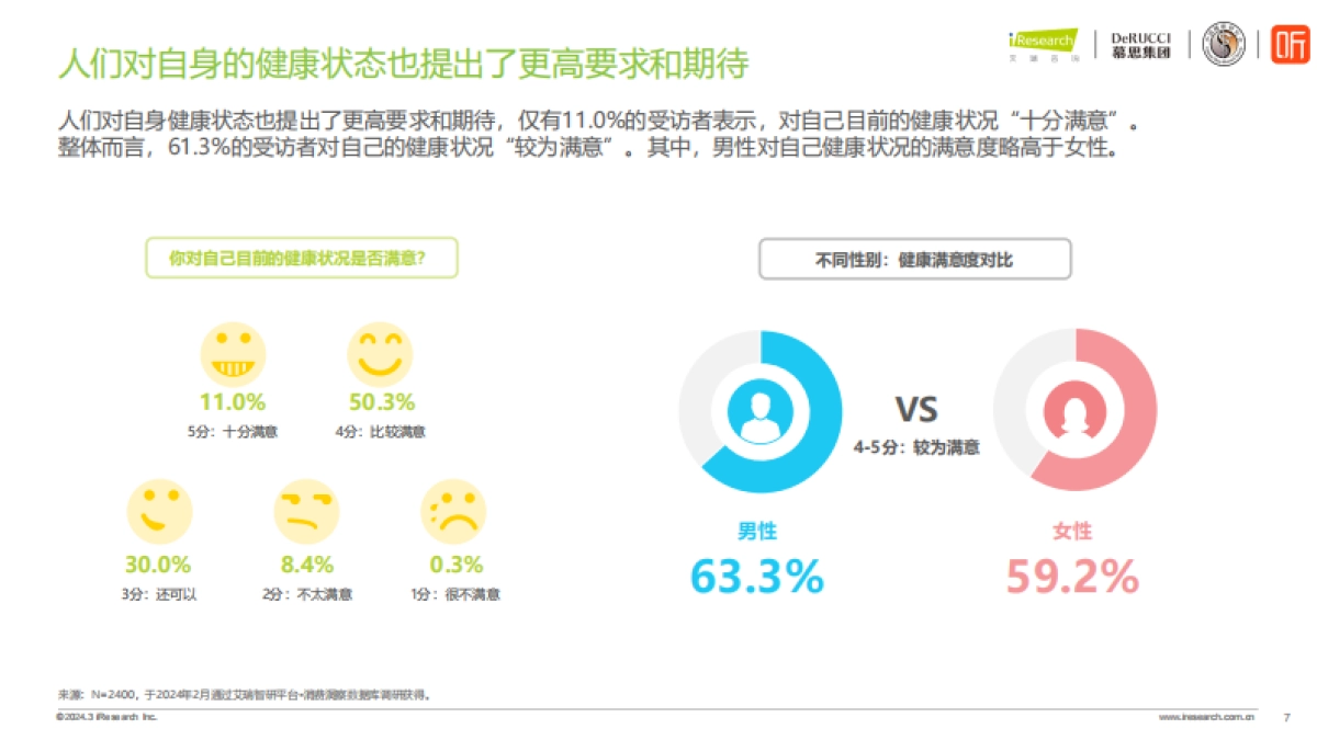 2024情绪与健康睡眠白皮书_第7页