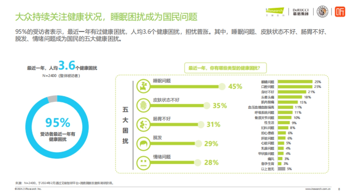 2024情绪与健康睡眠白皮书_第8页