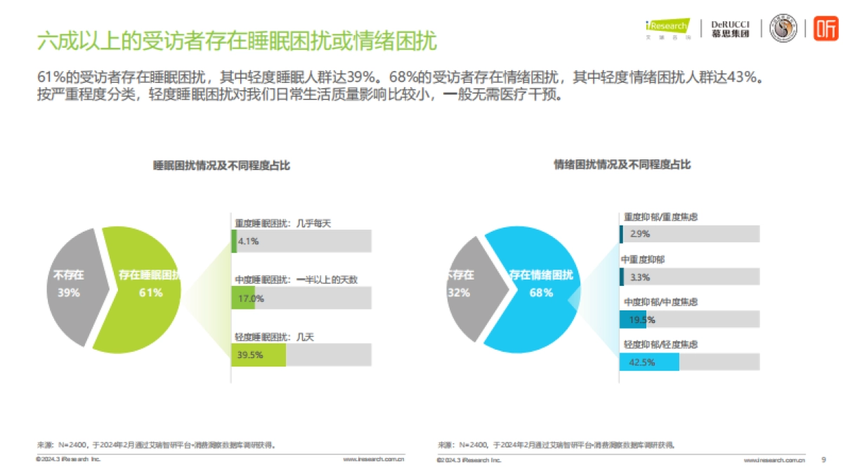 2024情绪与健康睡眠白皮书_第9页