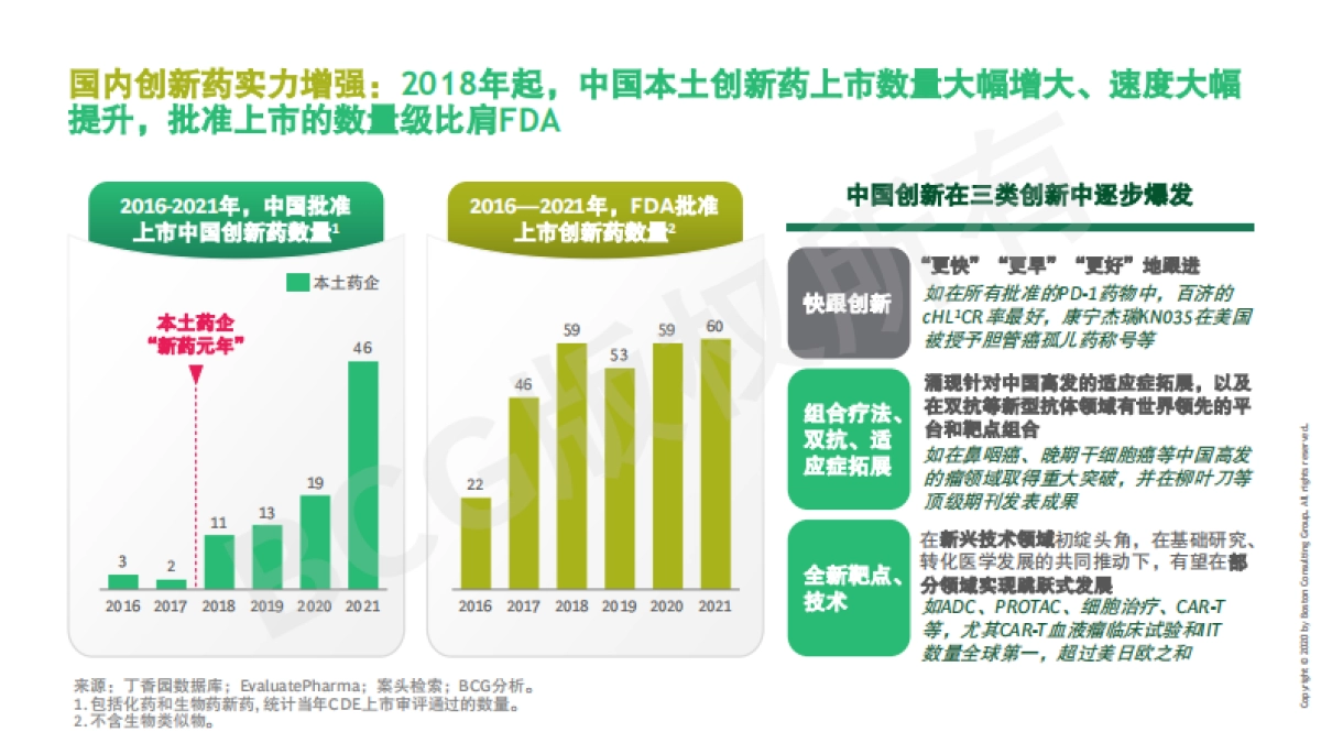 BCG-中国药企创新药出海总体趋势与挑战_第5页
