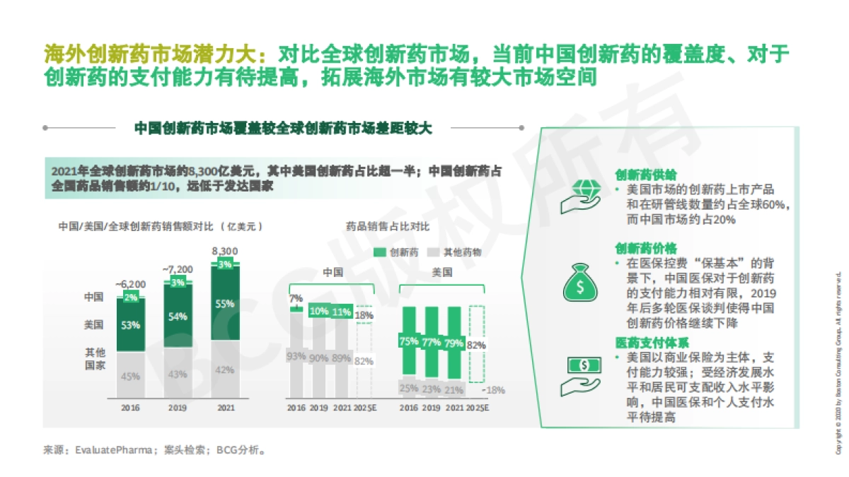 BCG-中国药企创新药出海总体趋势与挑战_第6页