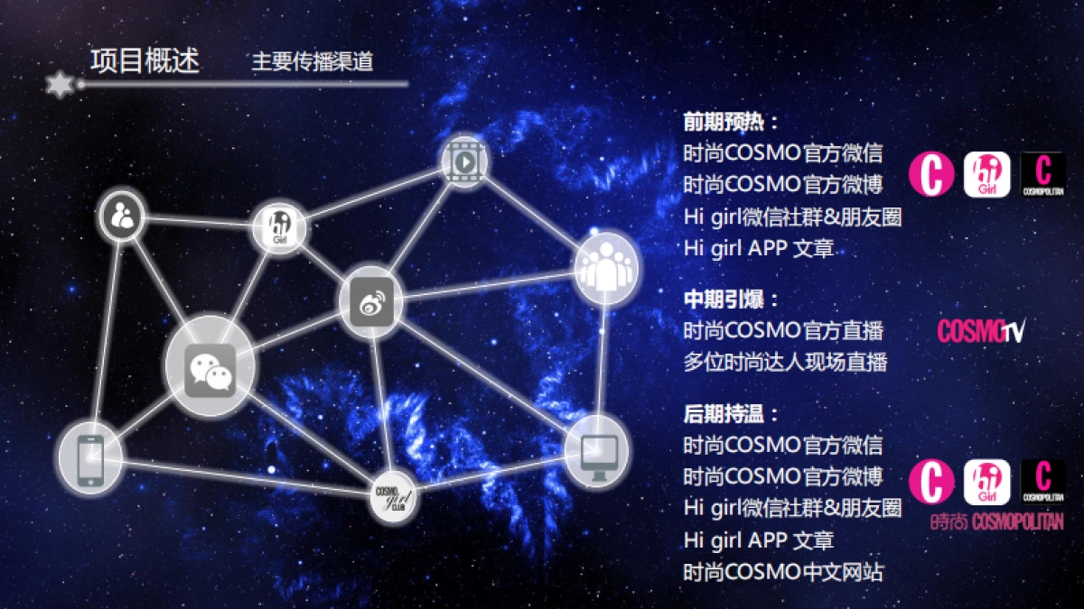 cosmo植物医生 x 睡美人舞会结案报告_第5页