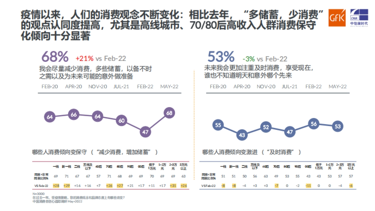GfK：2022中国健康环境电器产业趋势分析_第6页