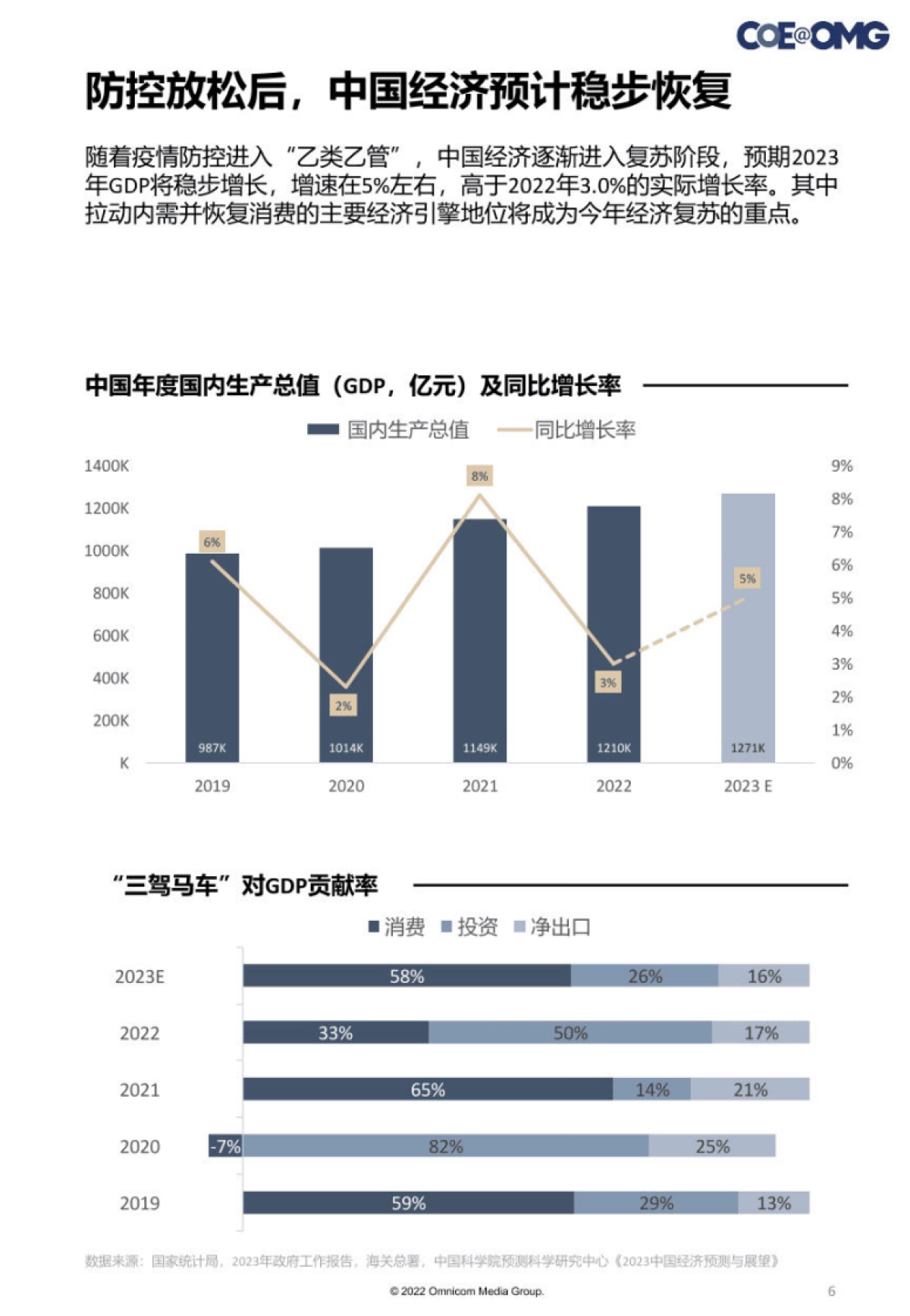 OMG宏盟:后疫情洞察与展望报告_第6页