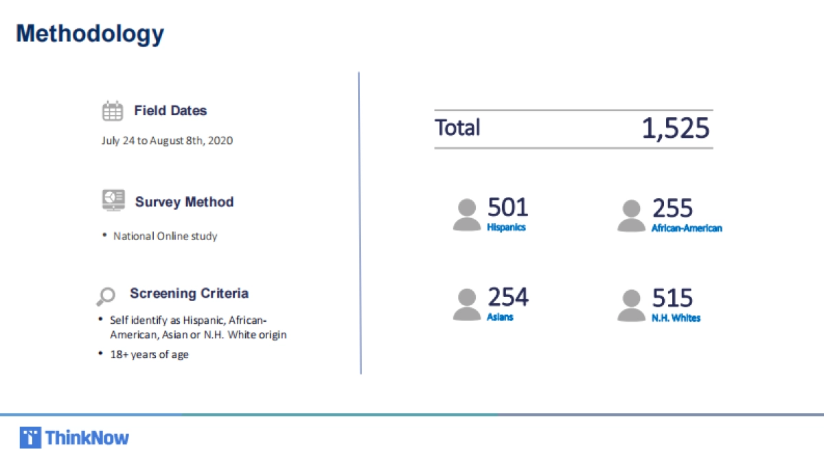 ThinkNow-2020年化妆及美容报告（英文）_第2页