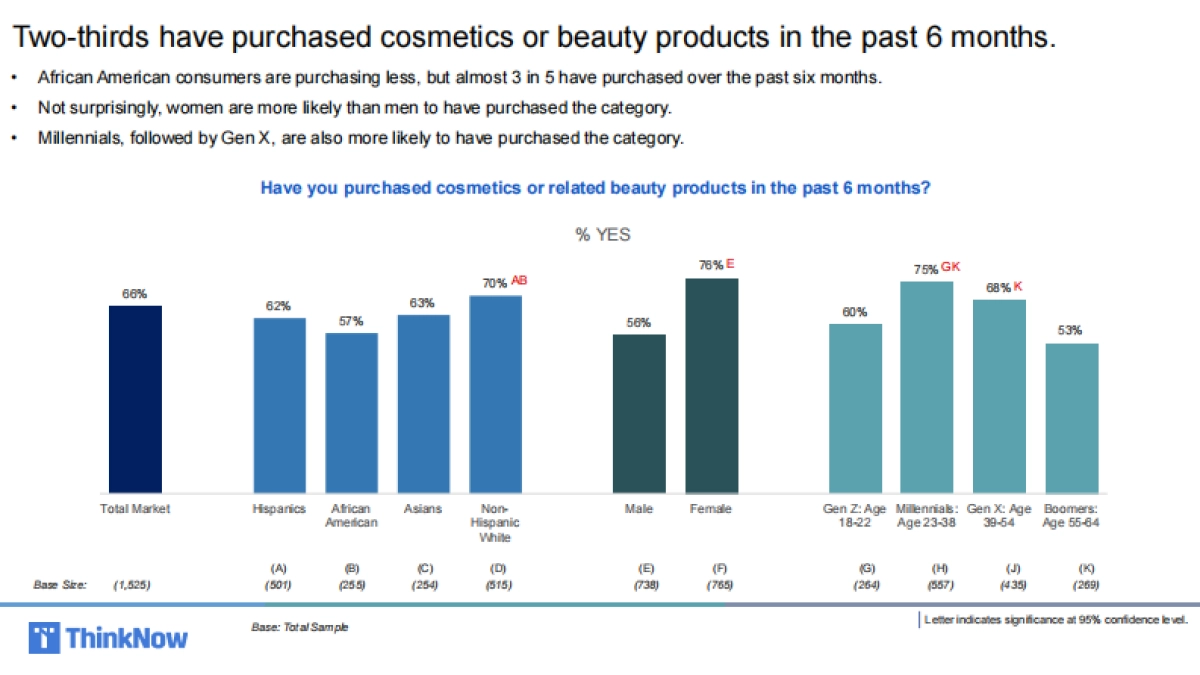 ThinkNow-2020年化妆及美容报告（英文）_第4页