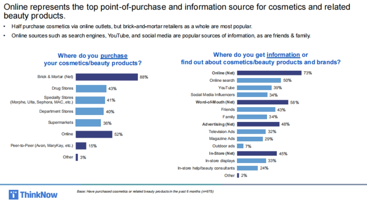ThinkNow-2020年化妆及美容报告（英文）_第6页